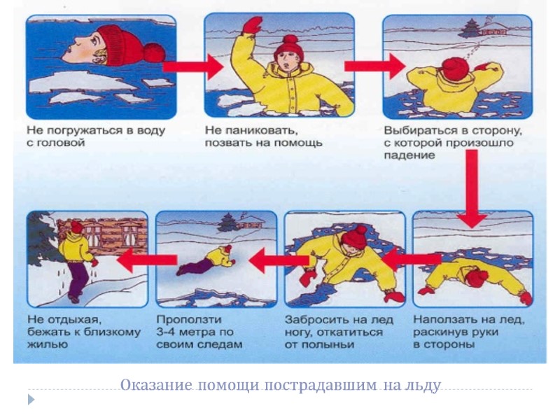 Оказание помощи пострадавшим на льду